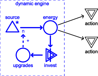 pattern_dynamic_engine